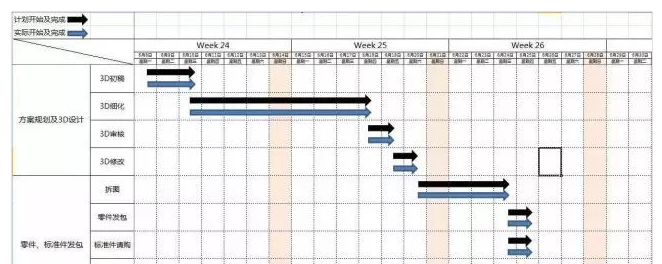非标自动化前辈经验之谈,技术狂人是如何炼成的