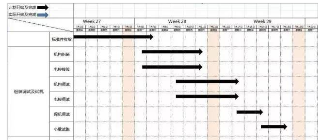 非标自动化前辈经验之谈,技术狂人是如何炼成的